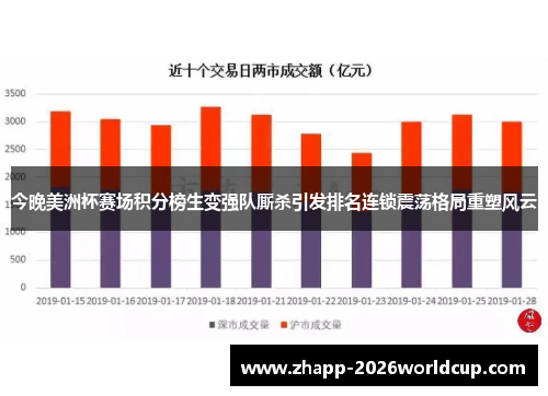 今晚美洲杯赛场积分榜生变强队厮杀引发排名连锁震荡格局重塑风云 今晚美洲杯赛场积分榜生变强队厮杀引发排名连锁震荡格局重塑风云