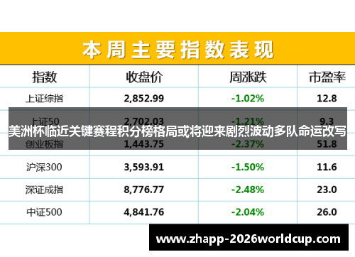 美洲杯临近关键赛程积分榜格局或将迎来剧烈波动多队命运改写