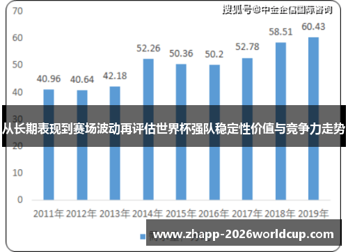 从长期表现到赛场波动再评估世界杯强队稳定性价值与竞争力走势