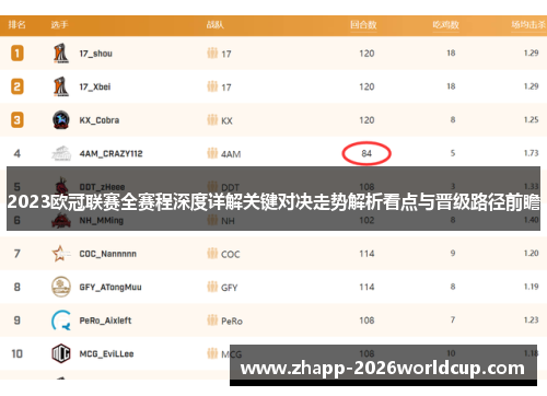 2023欧冠联赛全赛程深度详解关键对决走势解析看点与晋级路径前瞻 2023欧冠联赛全赛程深度详解关键对决走势解析看点与晋级路径前瞻