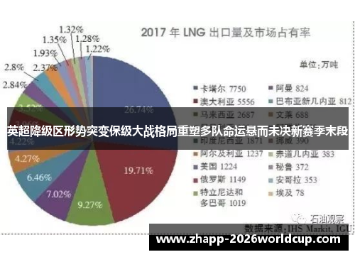 英超降级区形势突变保级大战格局重塑多队命运悬而未决新赛季末段